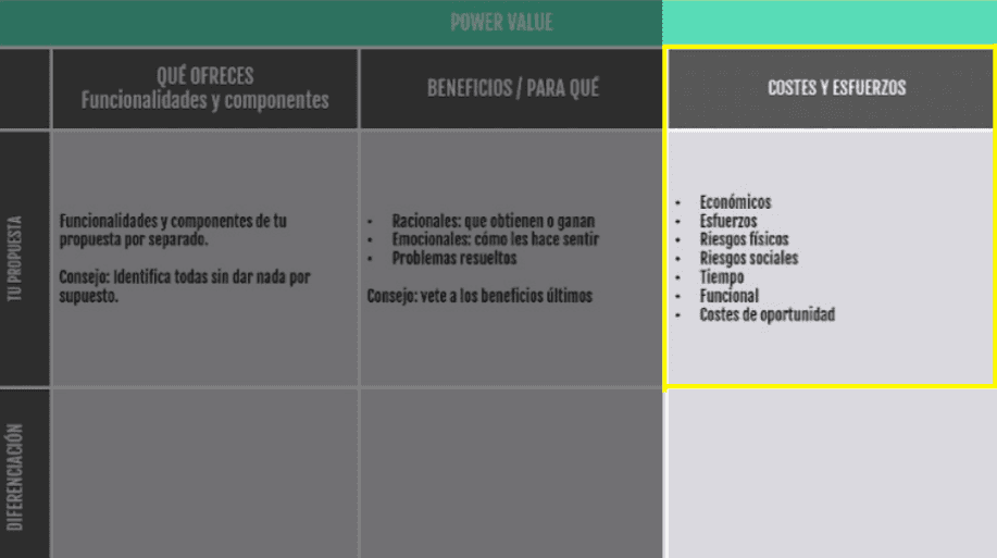 Desarrollo de la tercera fase donde se habla de la economía, esfuerzos, riesgos, tiempo, funcional y costes de oportunidad