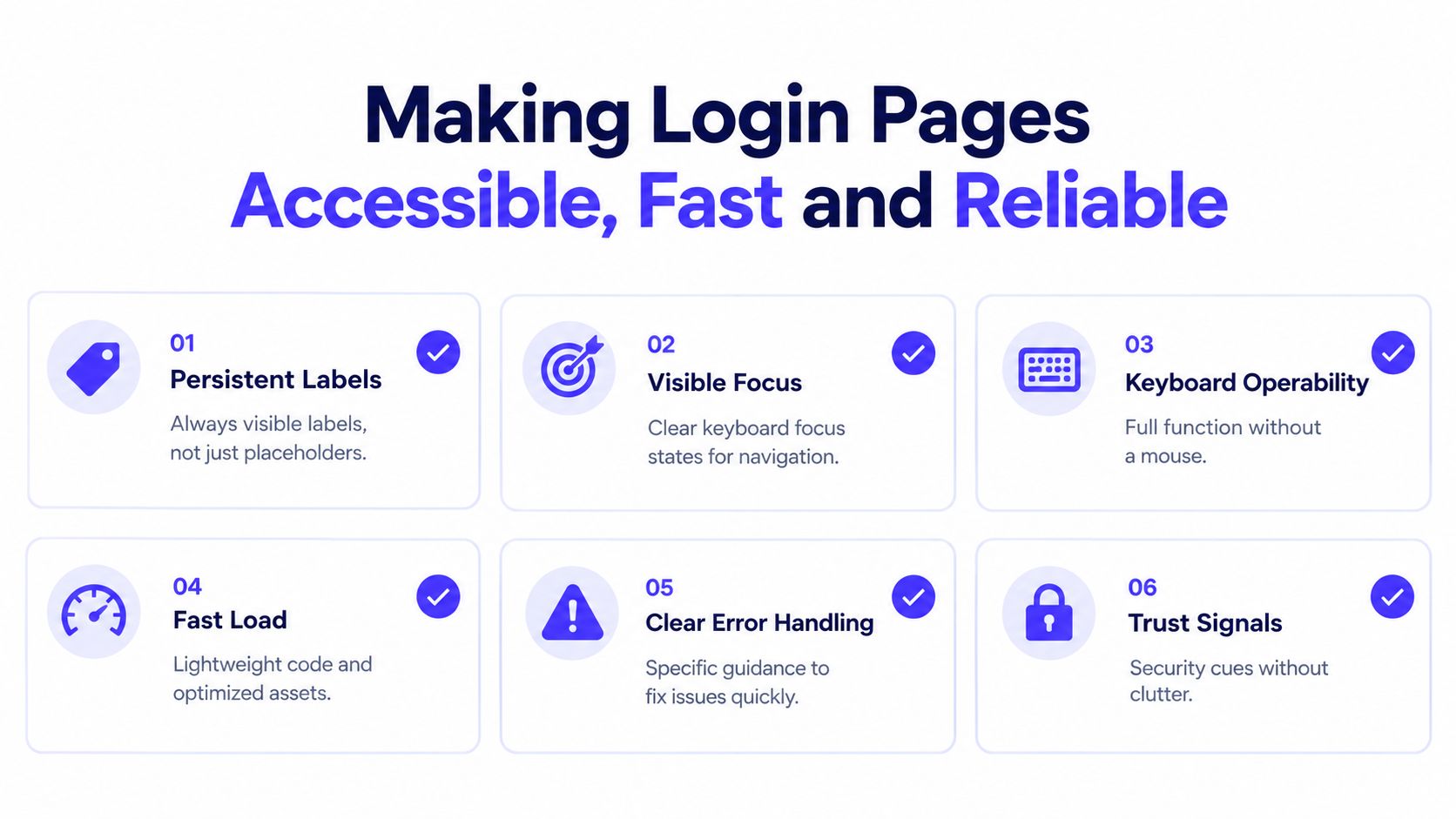 A design guide infographic titled Making Login Pages Accessible, Fast and Reliable with six key design points.