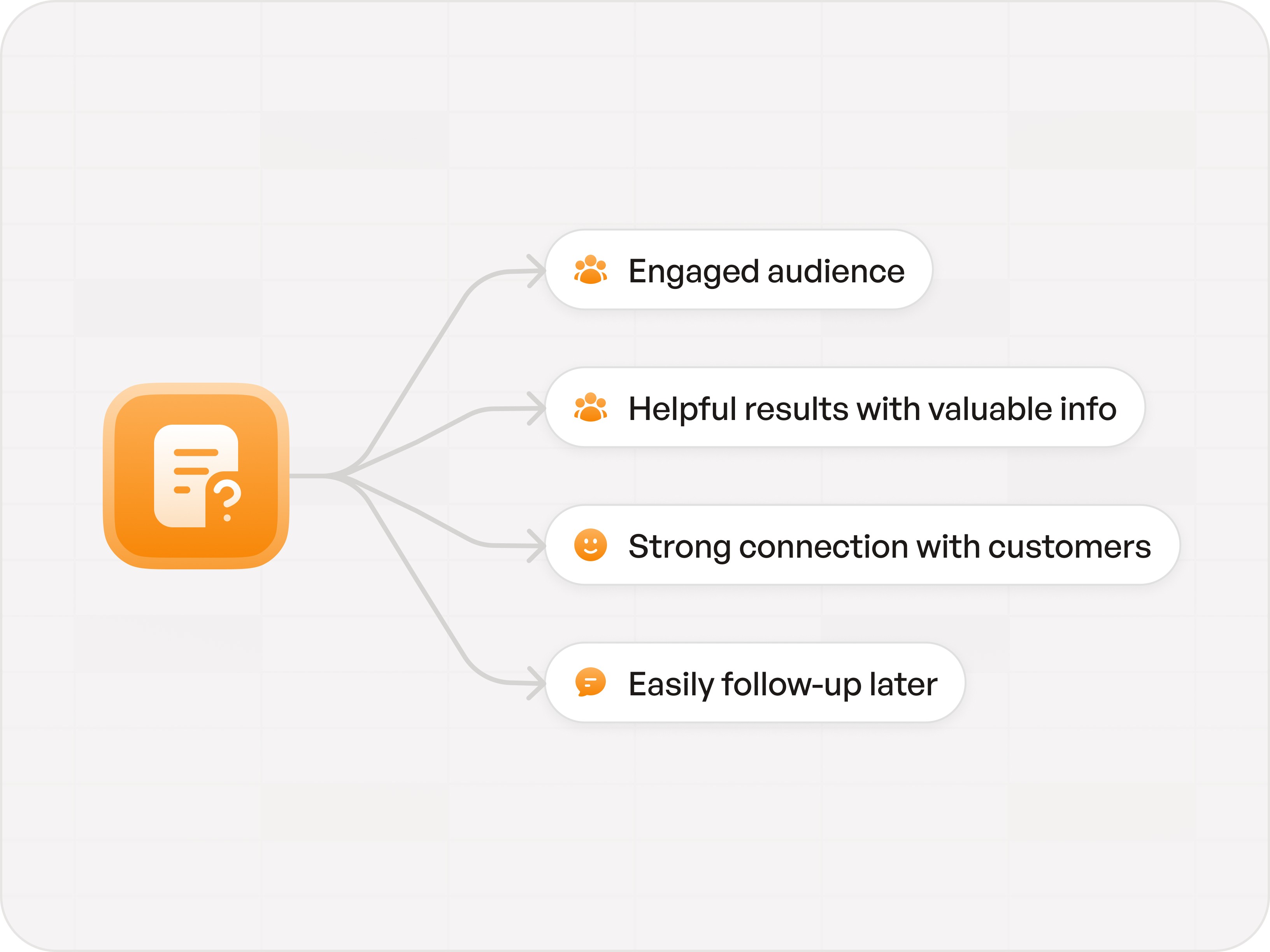 Results of a lead generation quiz