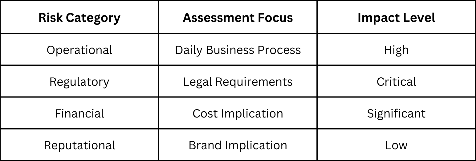 Compliance Risks