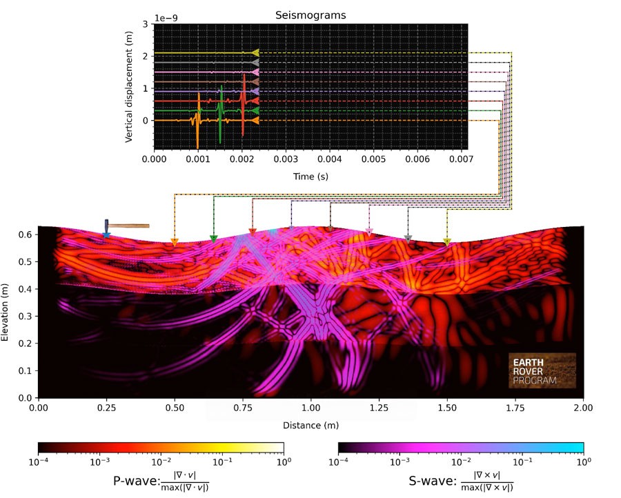 farmers field of soil