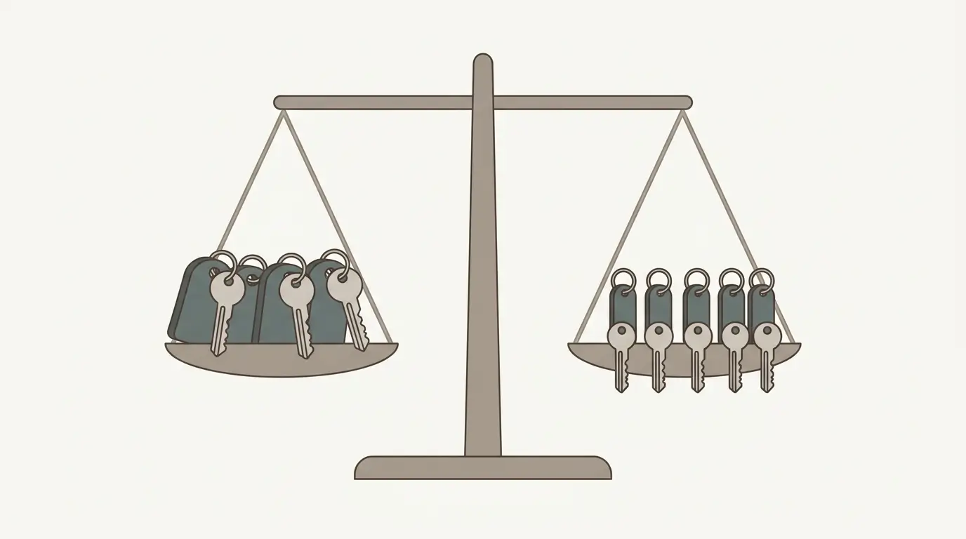 A level two-pan balance scale holding four room keys with large fobs on one side and five keys with smaller fobs on the other.