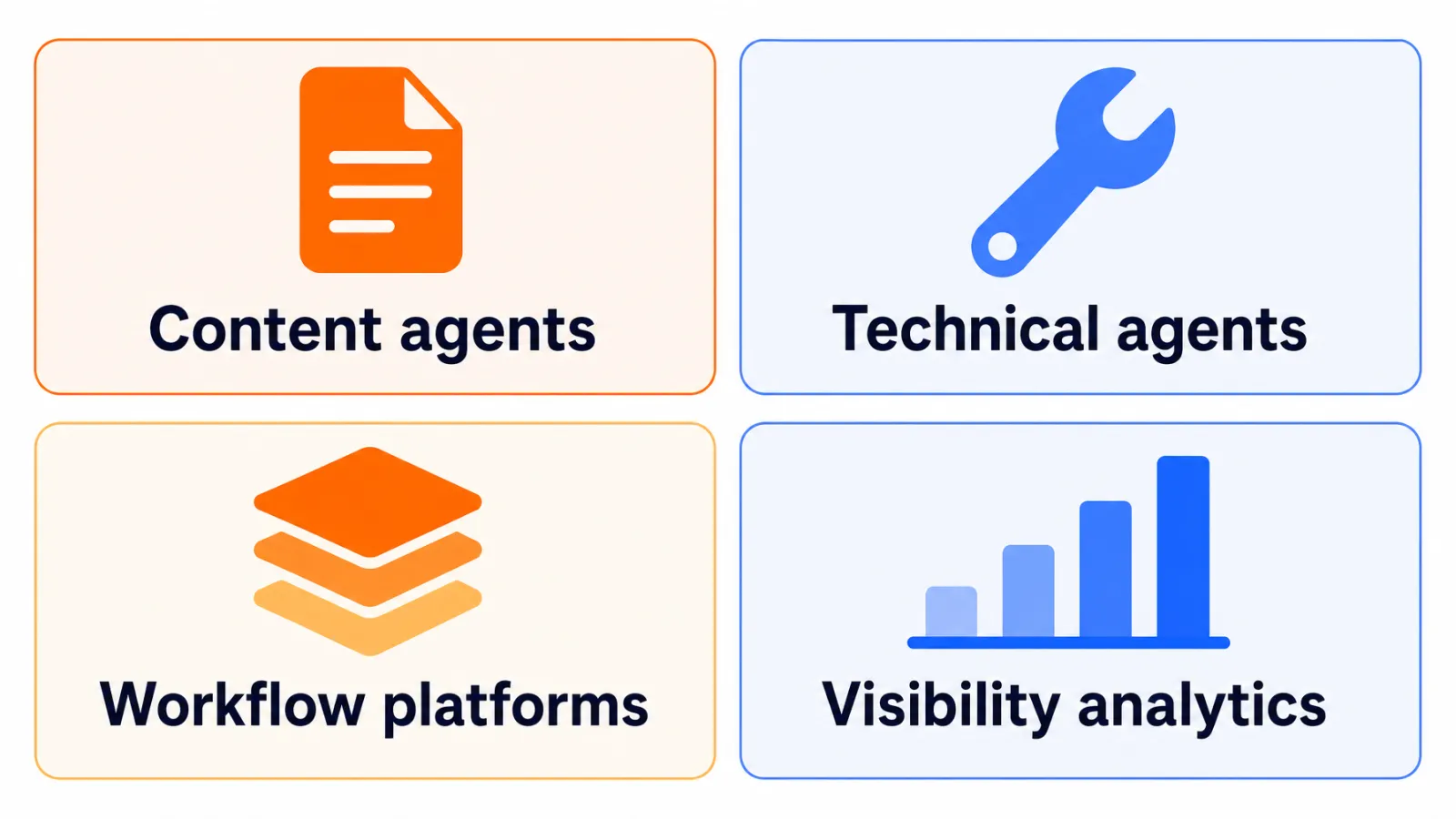 Four classes of AI SEO platforms