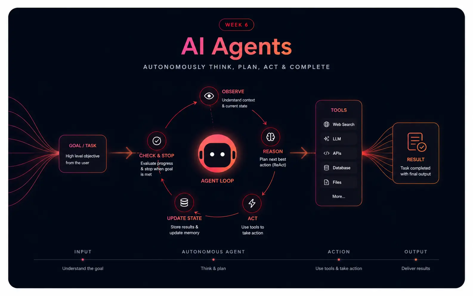 Week 6 Building AI Agents
