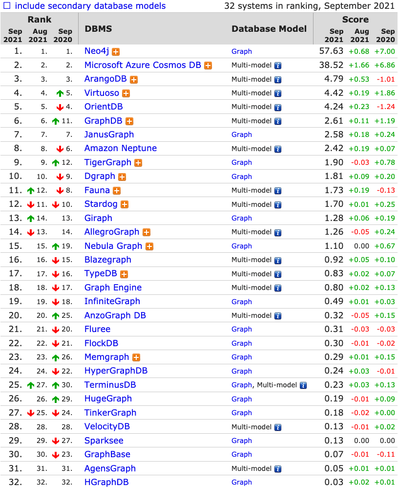 Information analysis