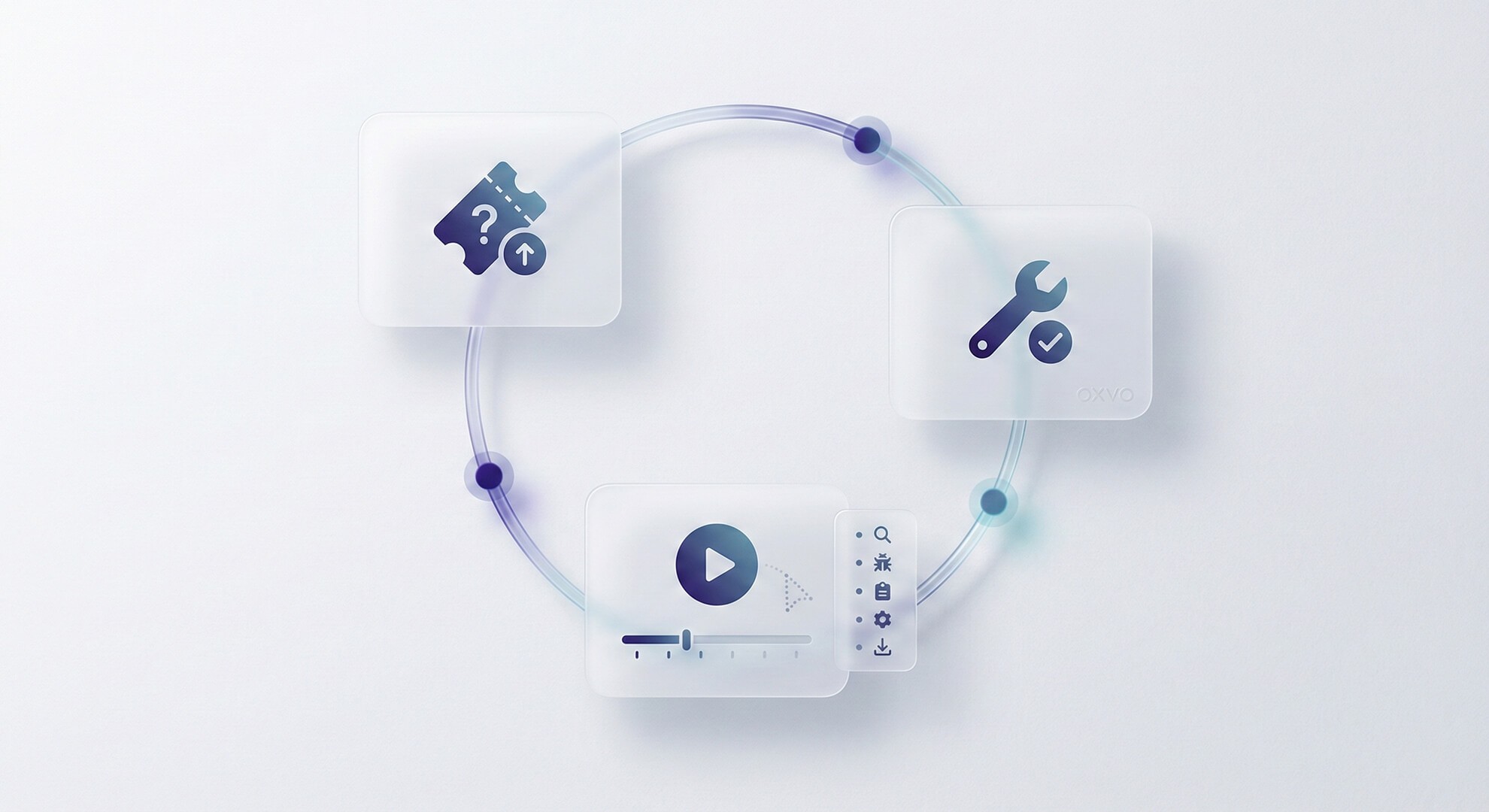 Support ticket connected to session replay evidence and product backlog