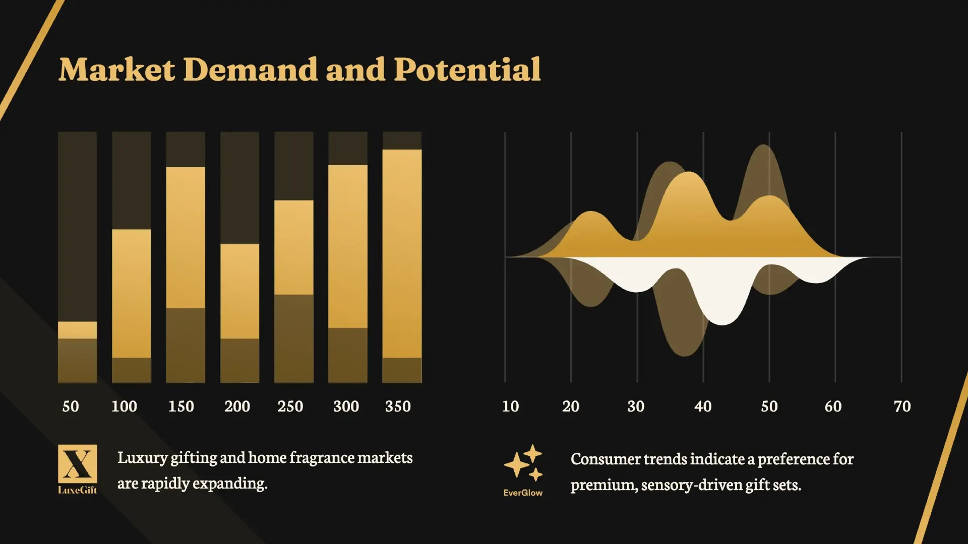 Market Demand and Potential slide of a partnership proposal template