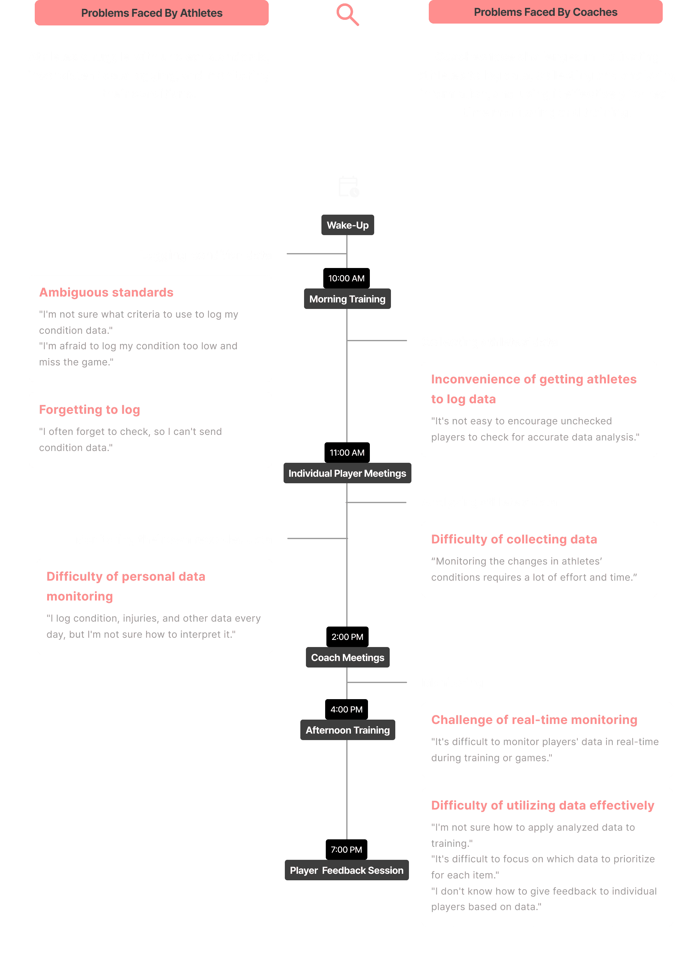 Research field observations