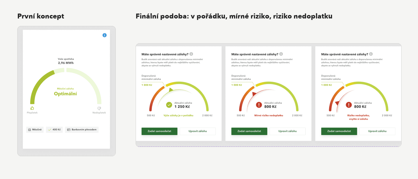 První koncept Budíku (jen verdikt „Optimální“ s palci) a finální podoba se stupnicí, doporučenou minimální zálohou a třemi stavy.