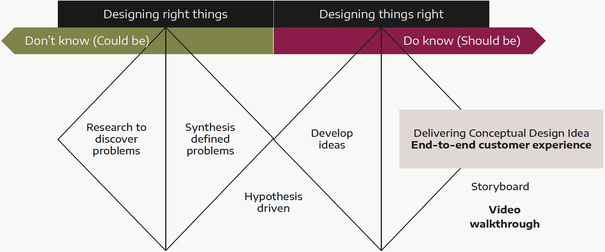 Double-diamond framework