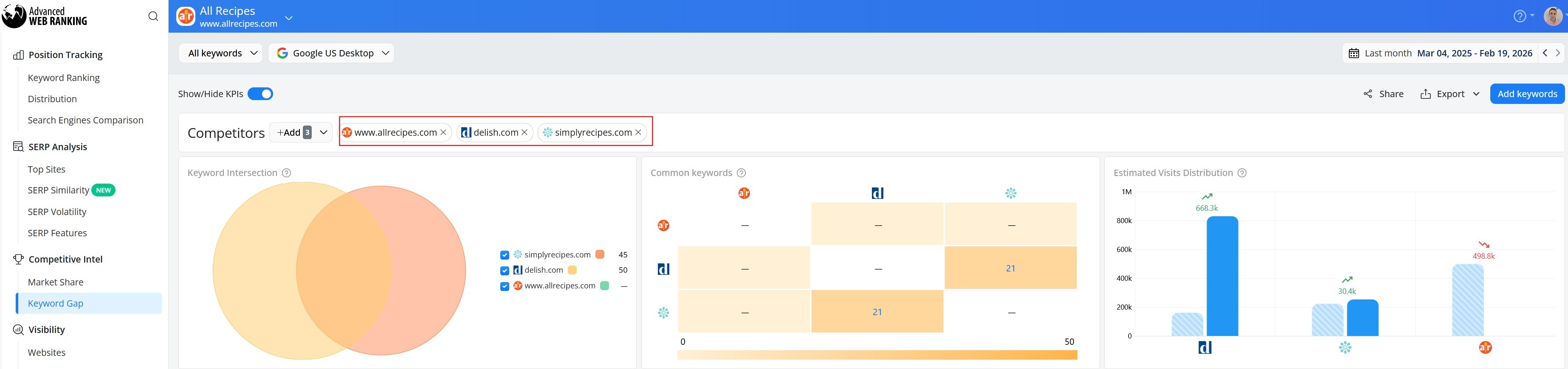how-your-keywords-overlap-with-competitors-in-awr