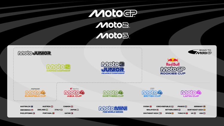 Road to MotoGP Brand Architecture