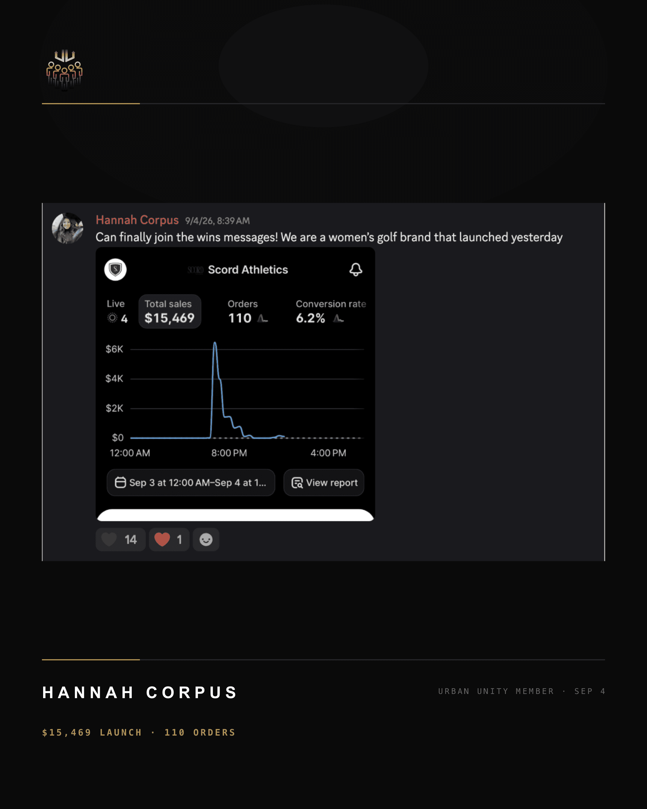 Hannah Corpus — $15,469 LAUNCH · 110 ORDERS
