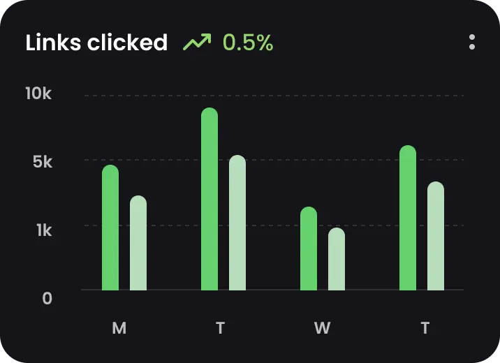 Screenshot of feature "Spam-Free"