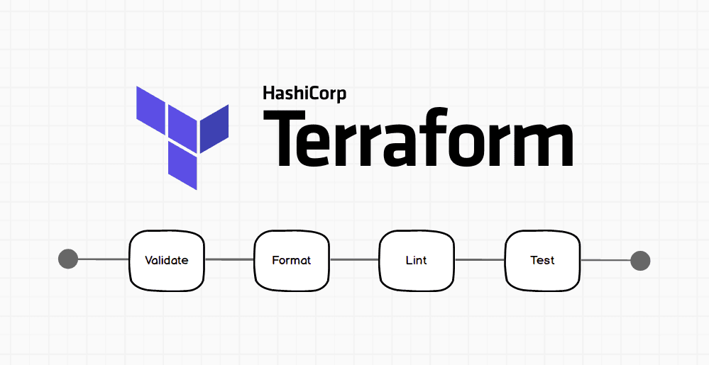 Illustration de Terraform