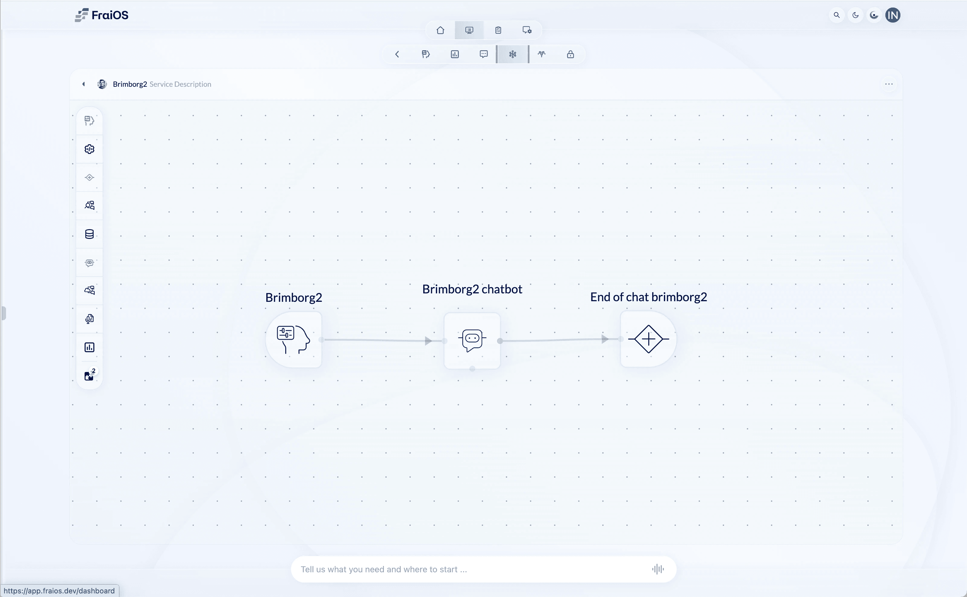 Fluence ai chart