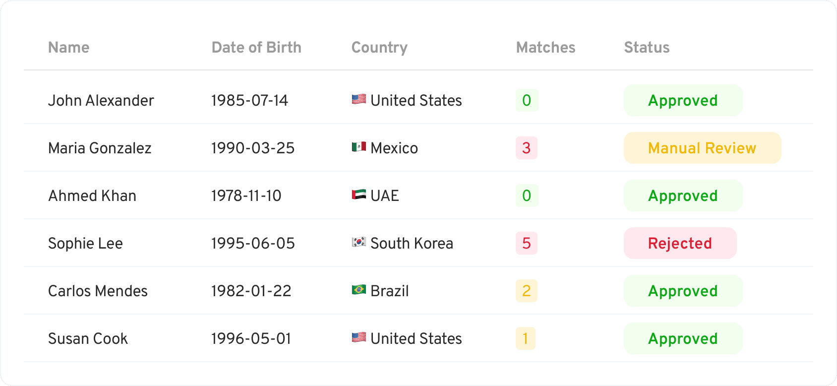 Risk Management Platform