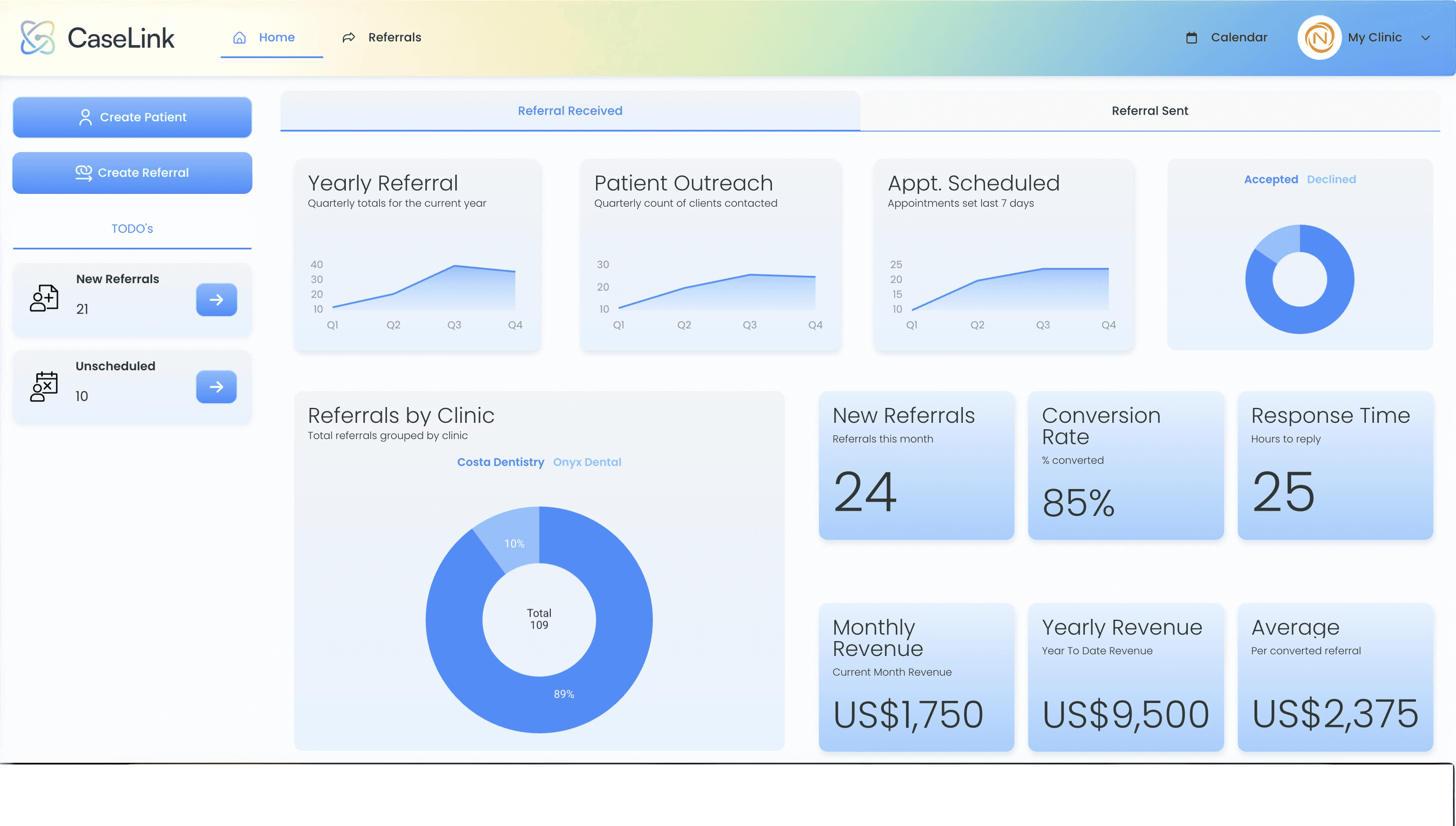 Dashboard