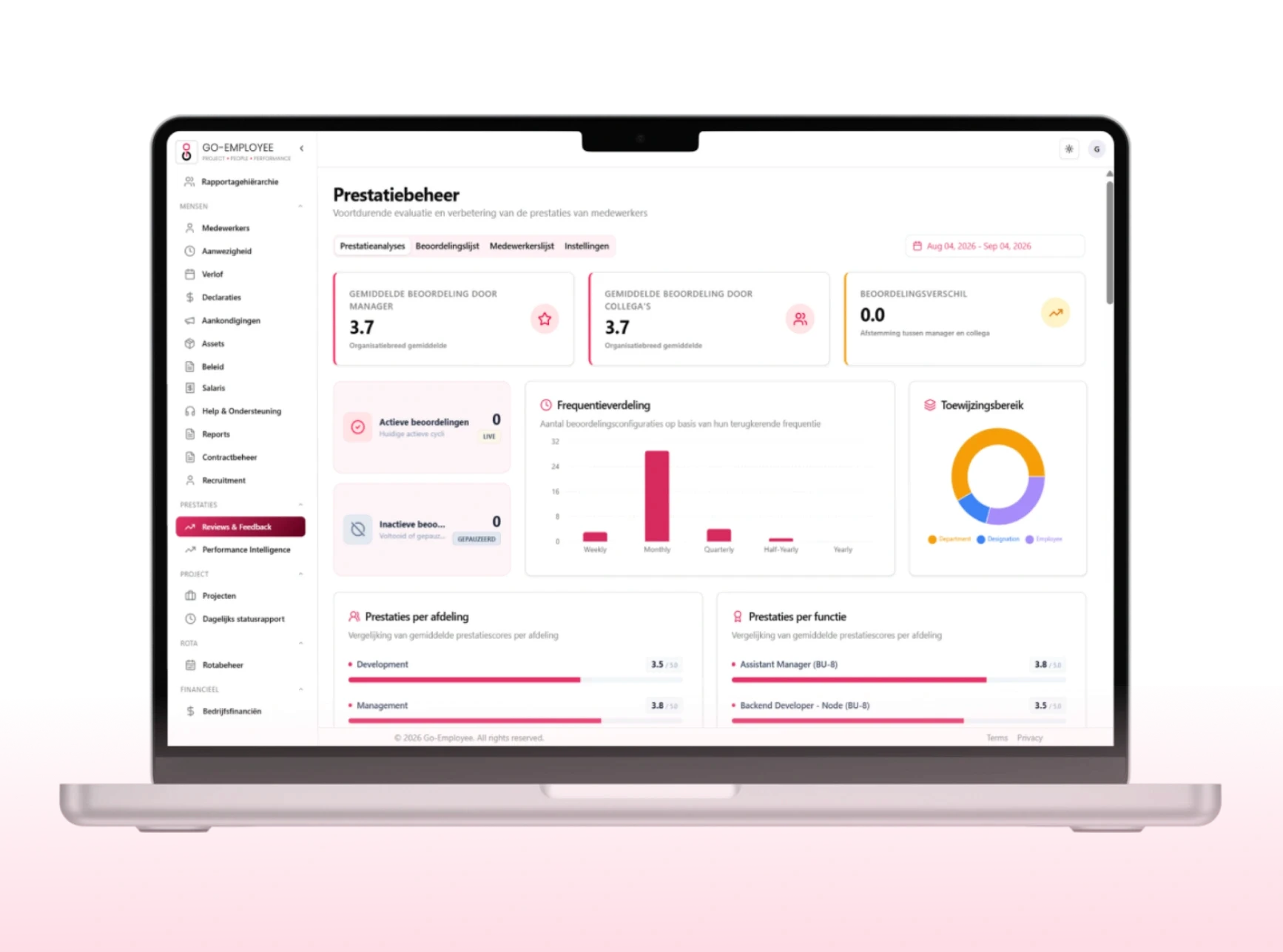 Go Employee Performance Insights