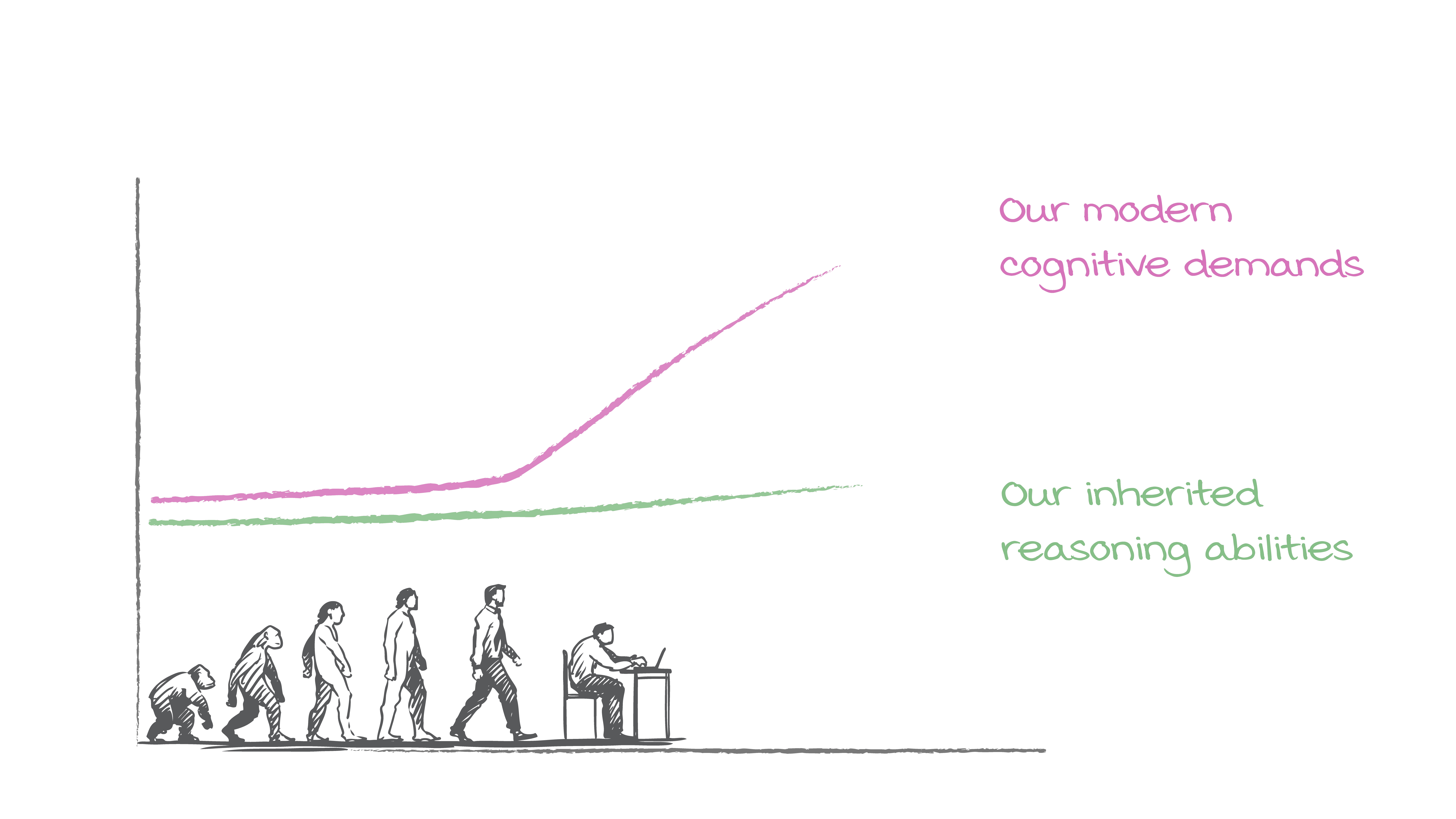 The Cognitive Gap