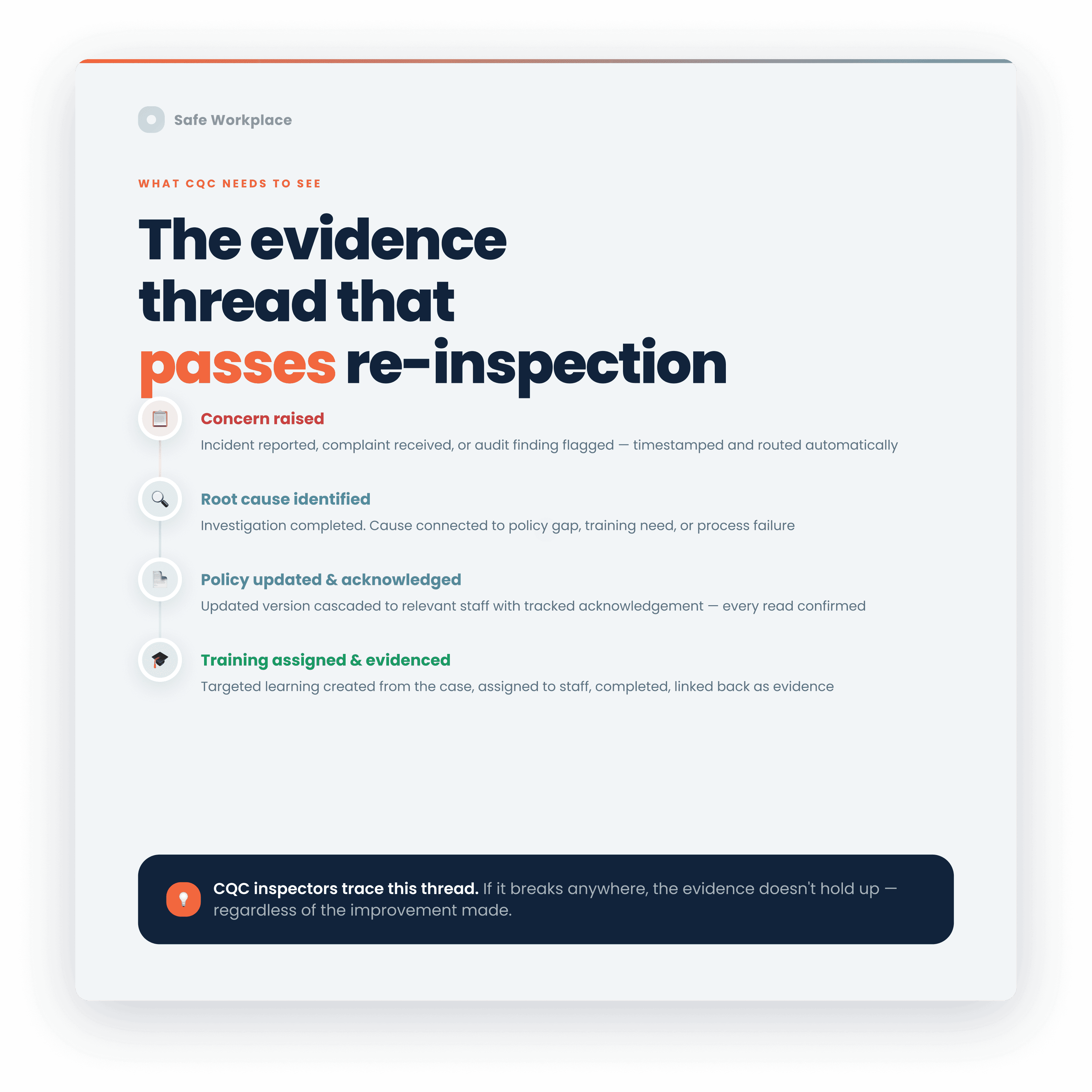 CQC inspection thread