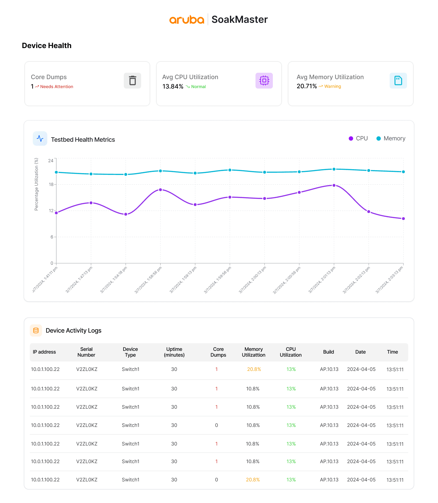 An image of Dreelio's dashboard