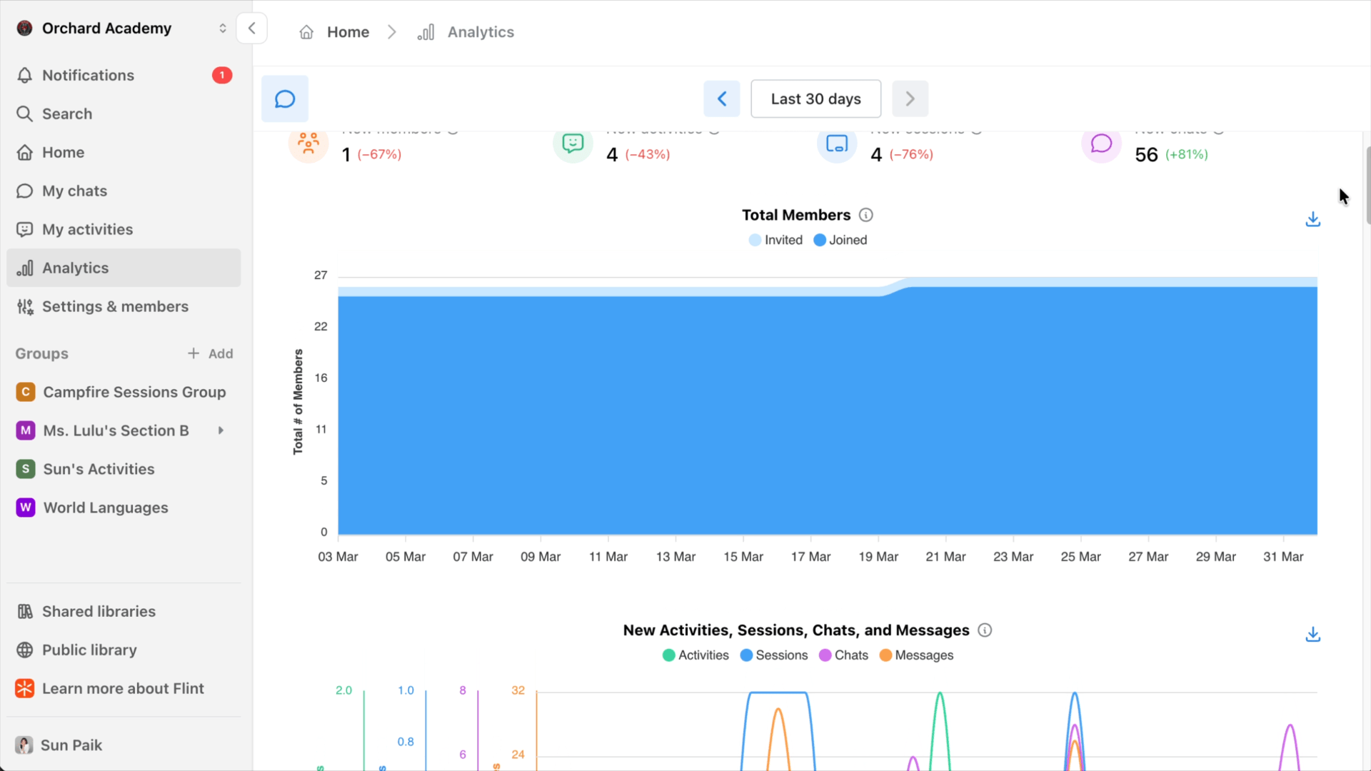 Improved analytics panel