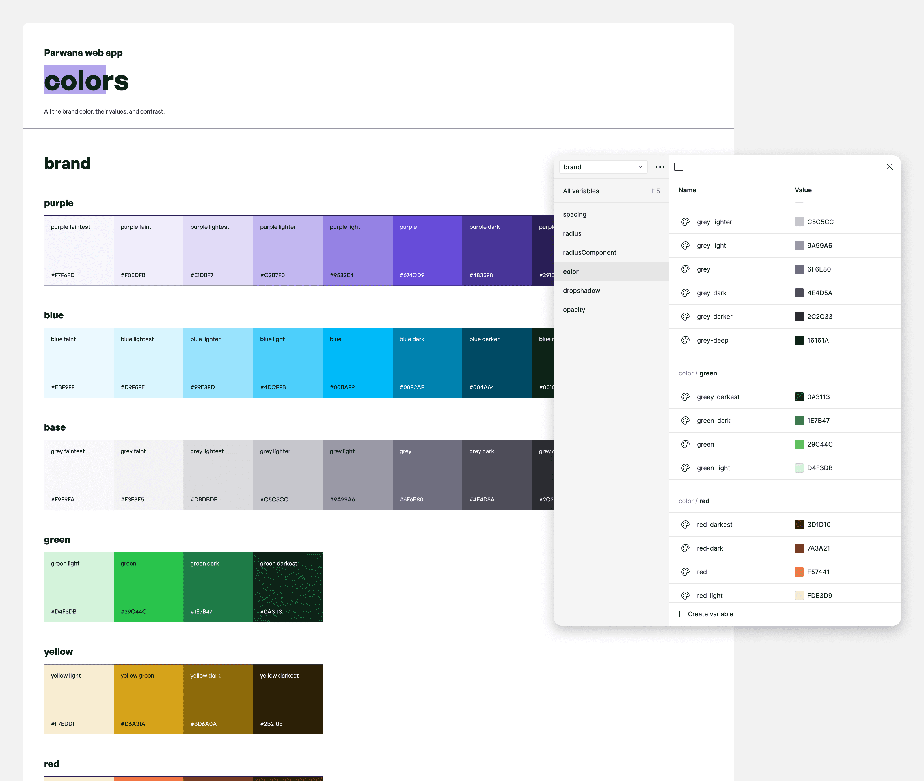 parwana design system documentation. design system documentation, design system components