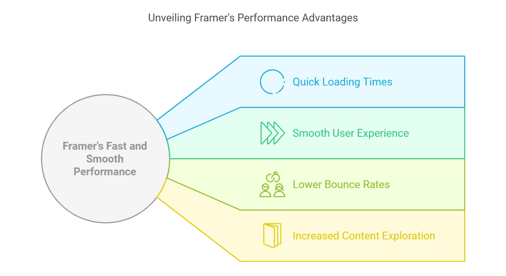 Framer's Key Strengths Of SEO