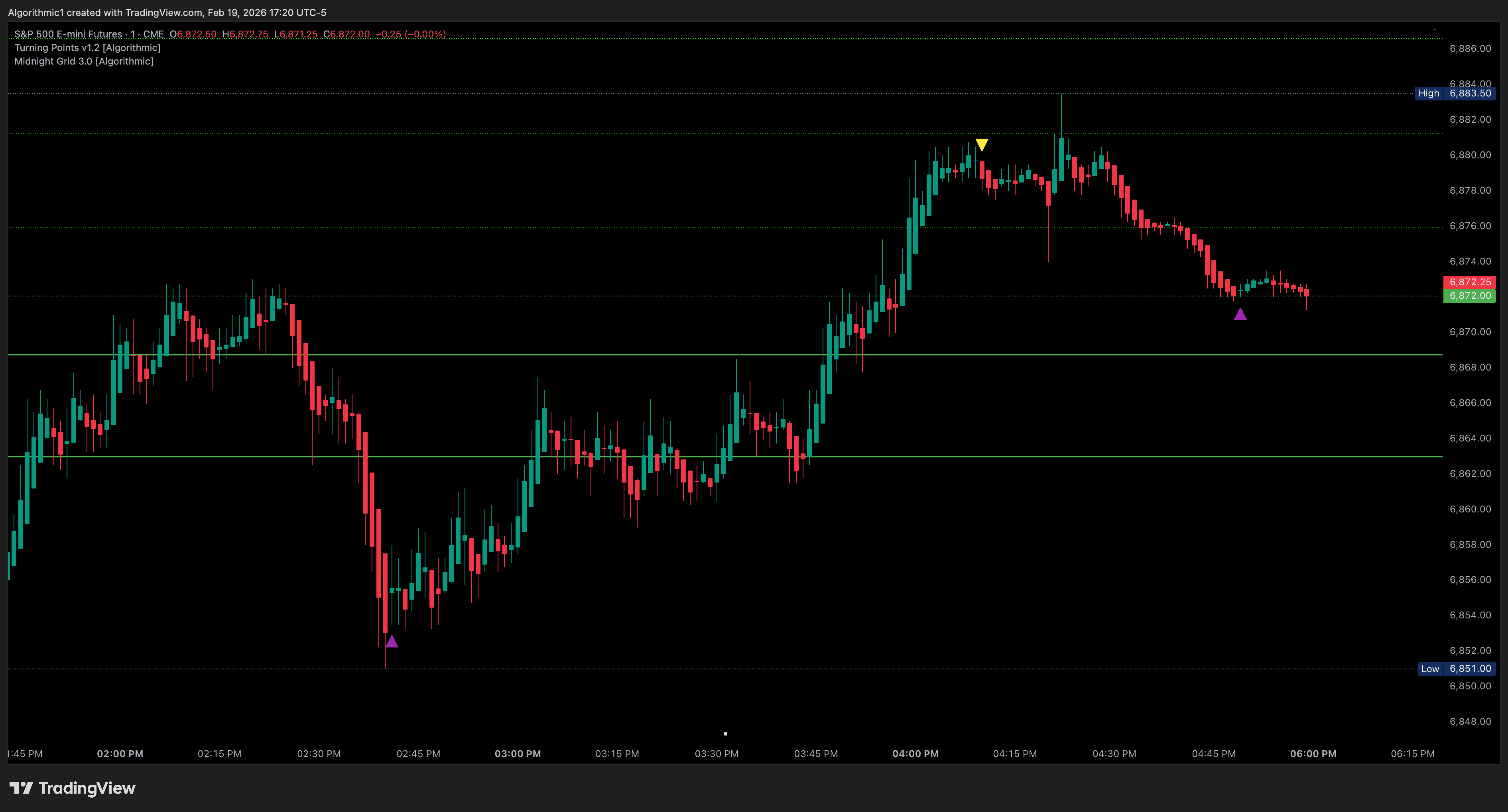 Turning Points Indicator Screenshot