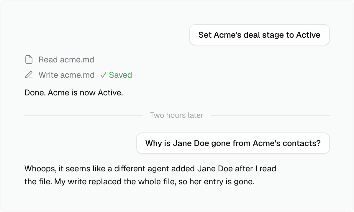 Two agents write to the same customer file. One silently overwrites the other's change, and the agent replies: Whoops, it seems like a different agent already did the same changes before I did!