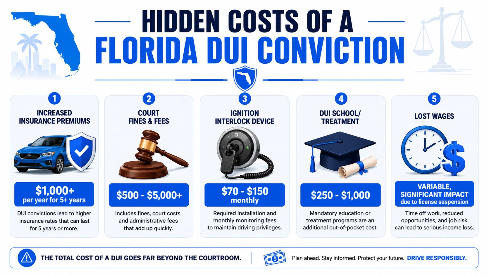 What Are the Hidden Costs of a Florida DUI Conviction?
