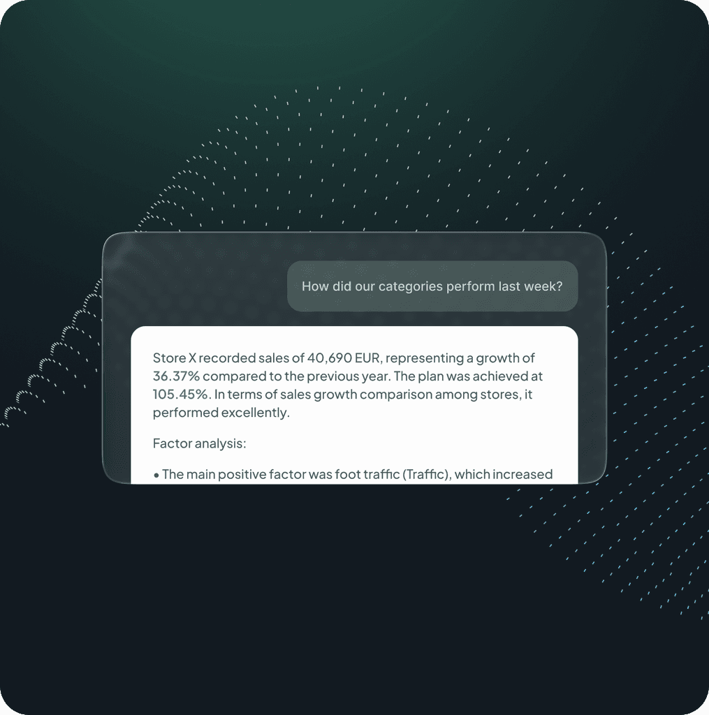 Chat-style widget showing a question about sales performance with an AI-generated response.