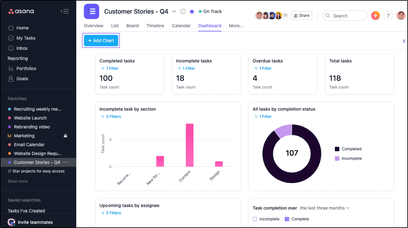 Design dashboards to visualize progress in Asana