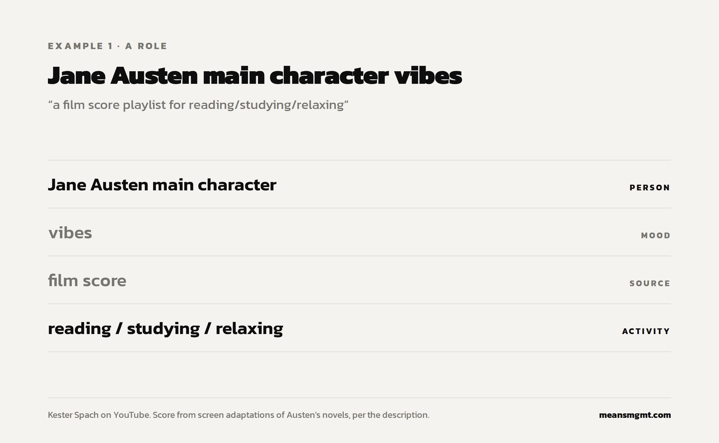 The Jane Austen mix title split into person, mood, source, and activity.
