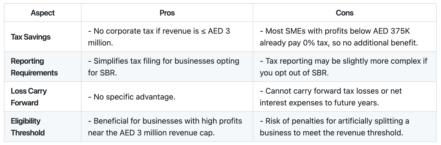 Tabel of pros and cons of small business relief