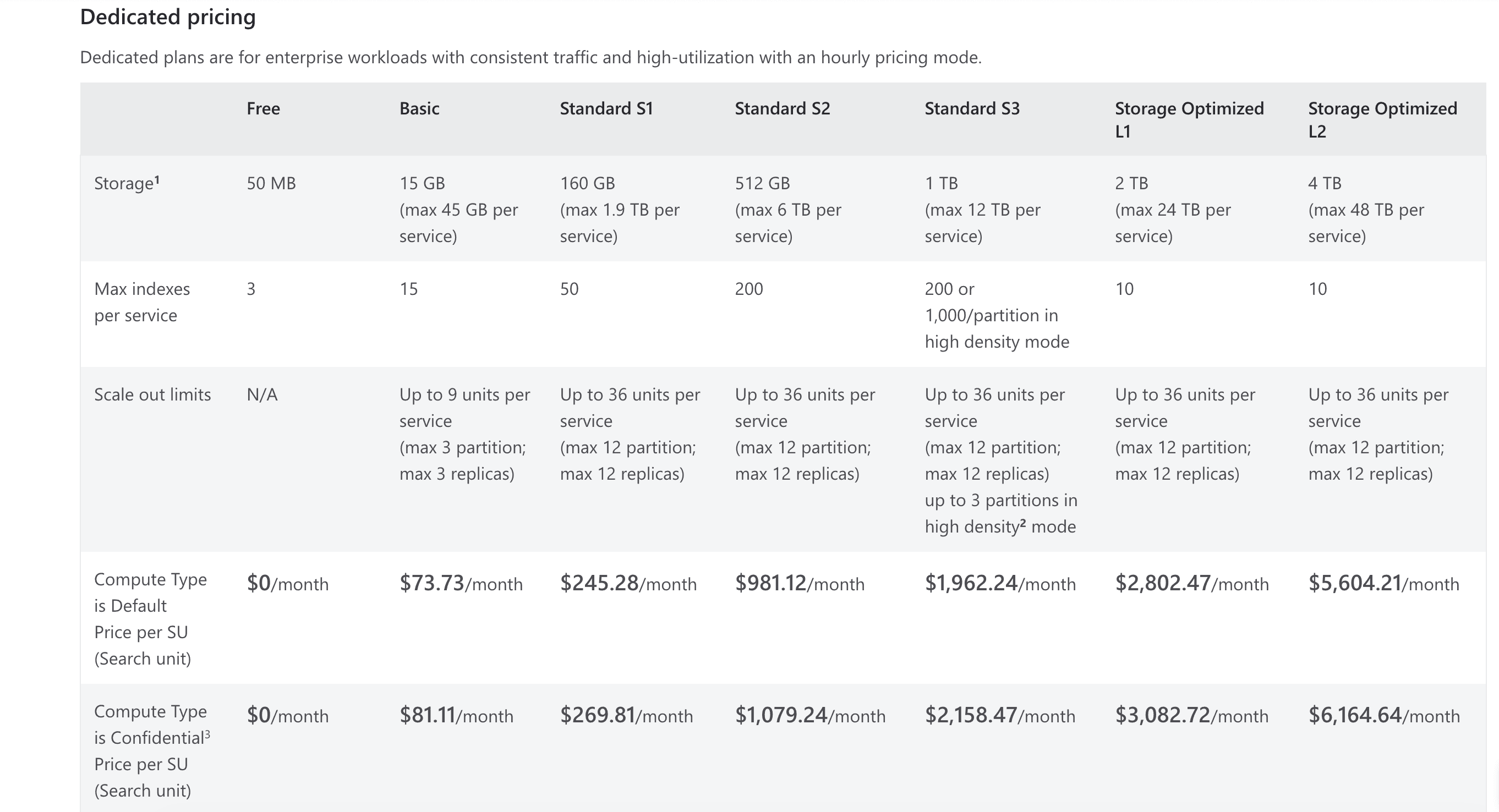 Azure AI pricing schema