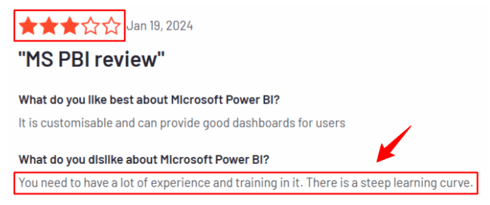 Power BI Limitation - Difficult to Use