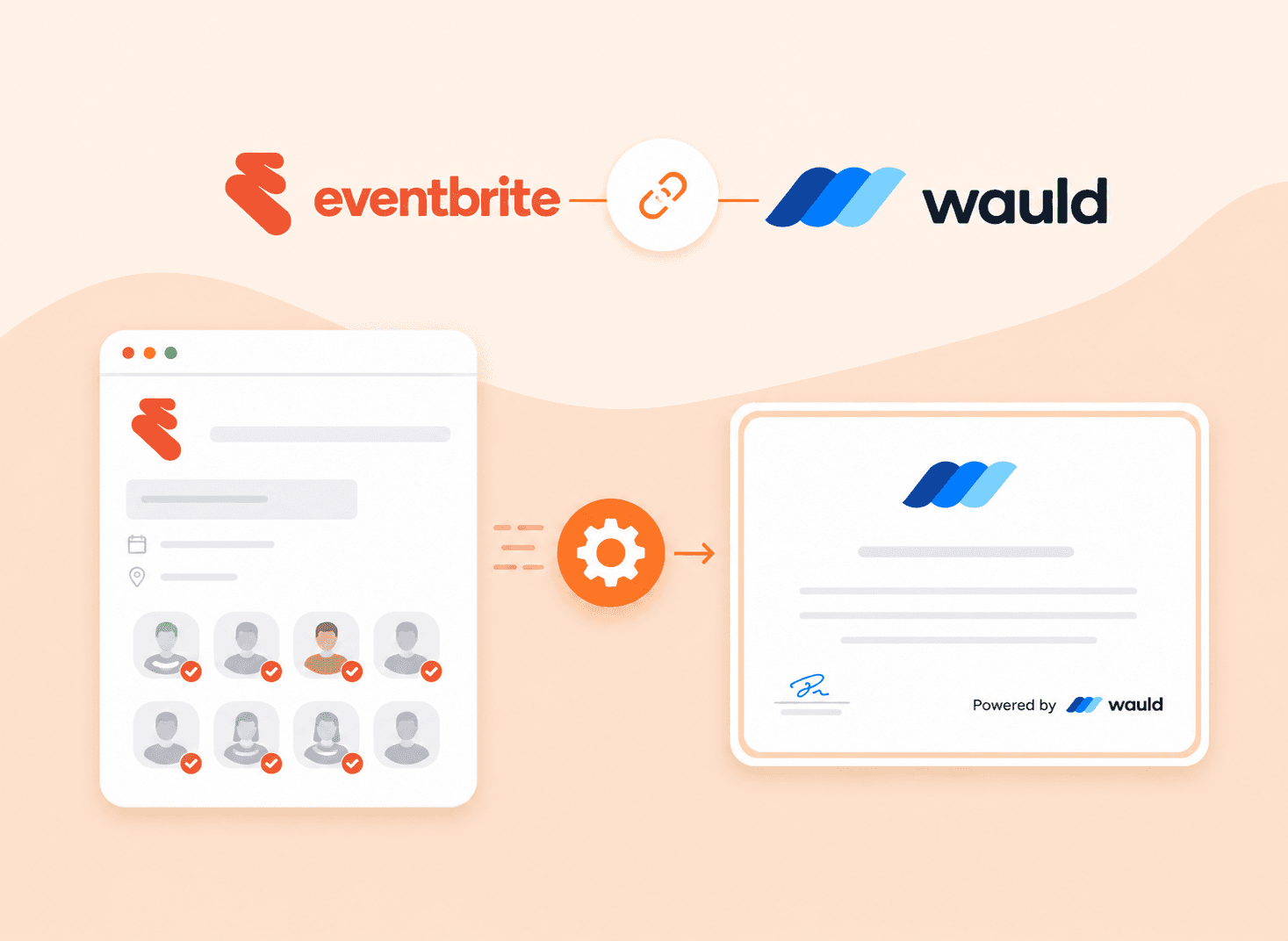 Cover Image showing a collaboration between Eventbrite and Wauld