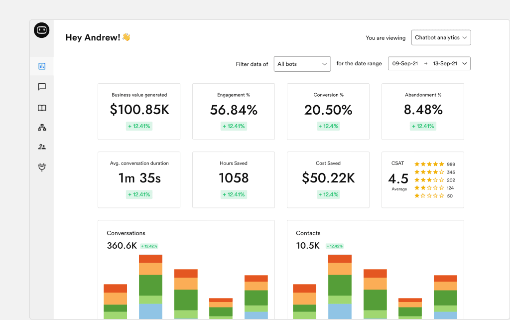 Chatbot analytics