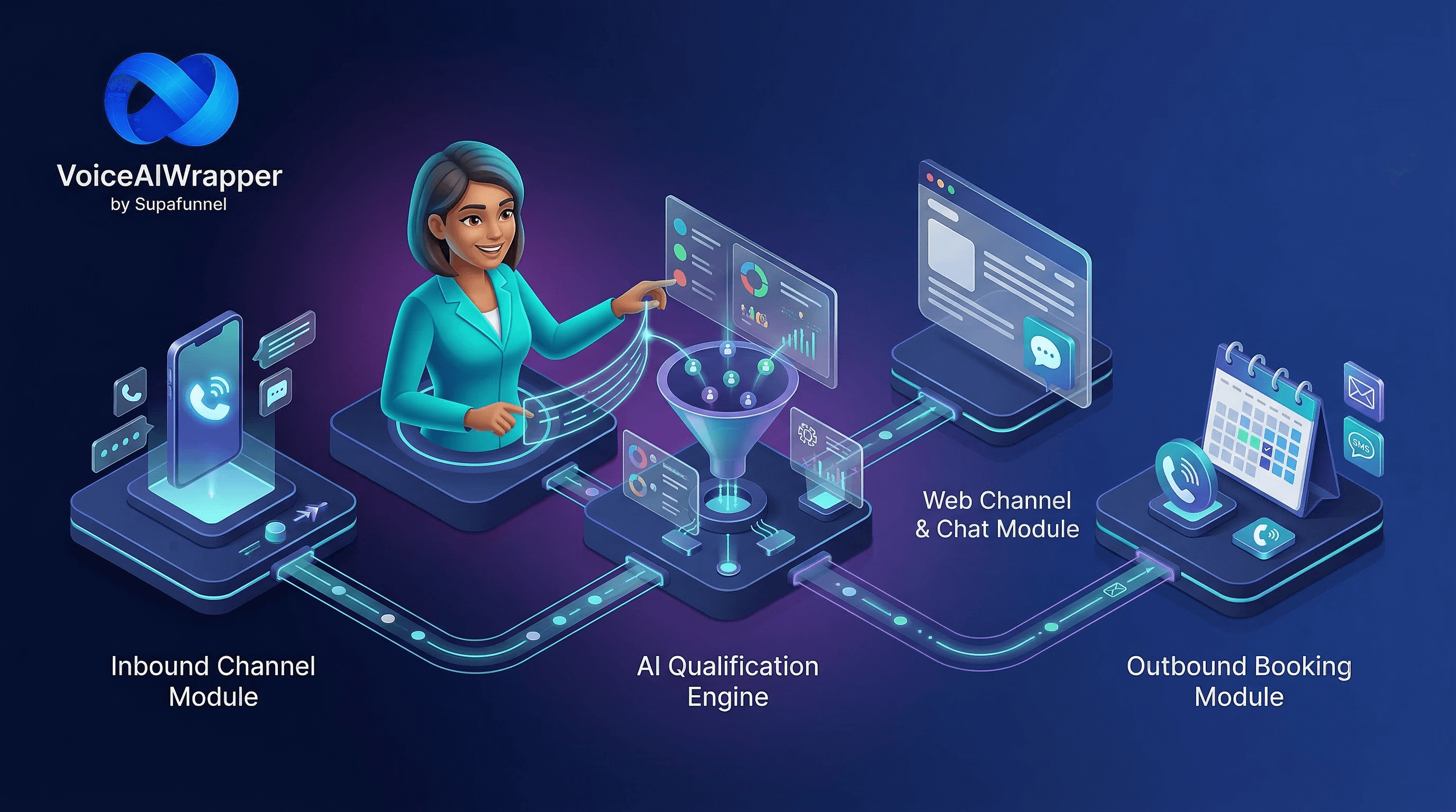 Voice AI lead qualification split feature with CRM and calendar sync, white-label client web widgets, and built-in dialer with cadence and callback controls | VoiceAIWrapper.