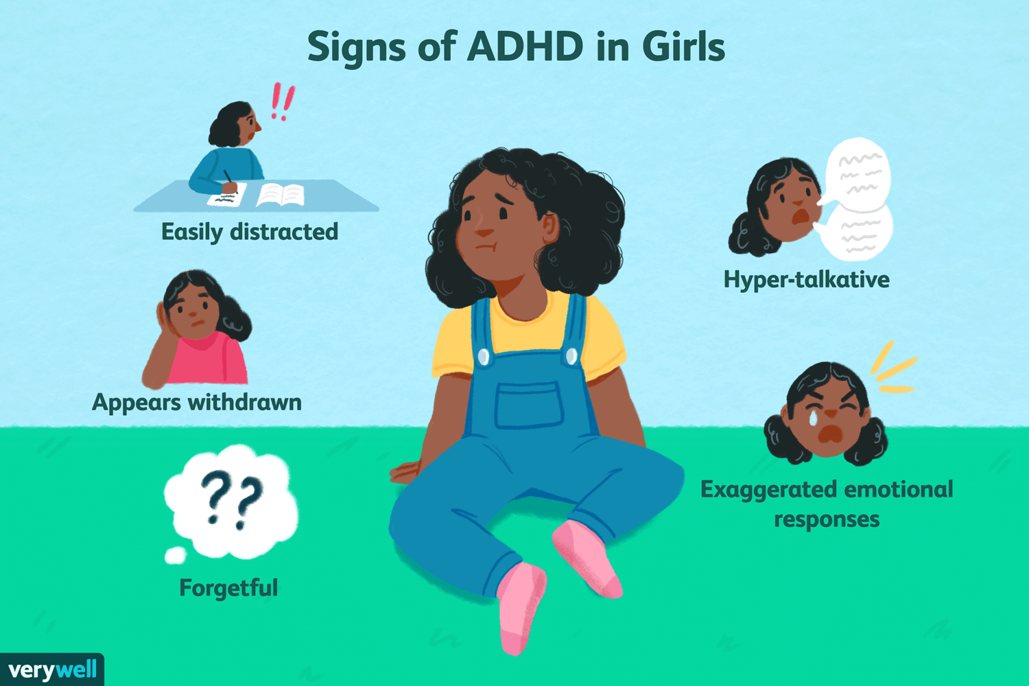 a poster describing symptoms of ADHD in girls