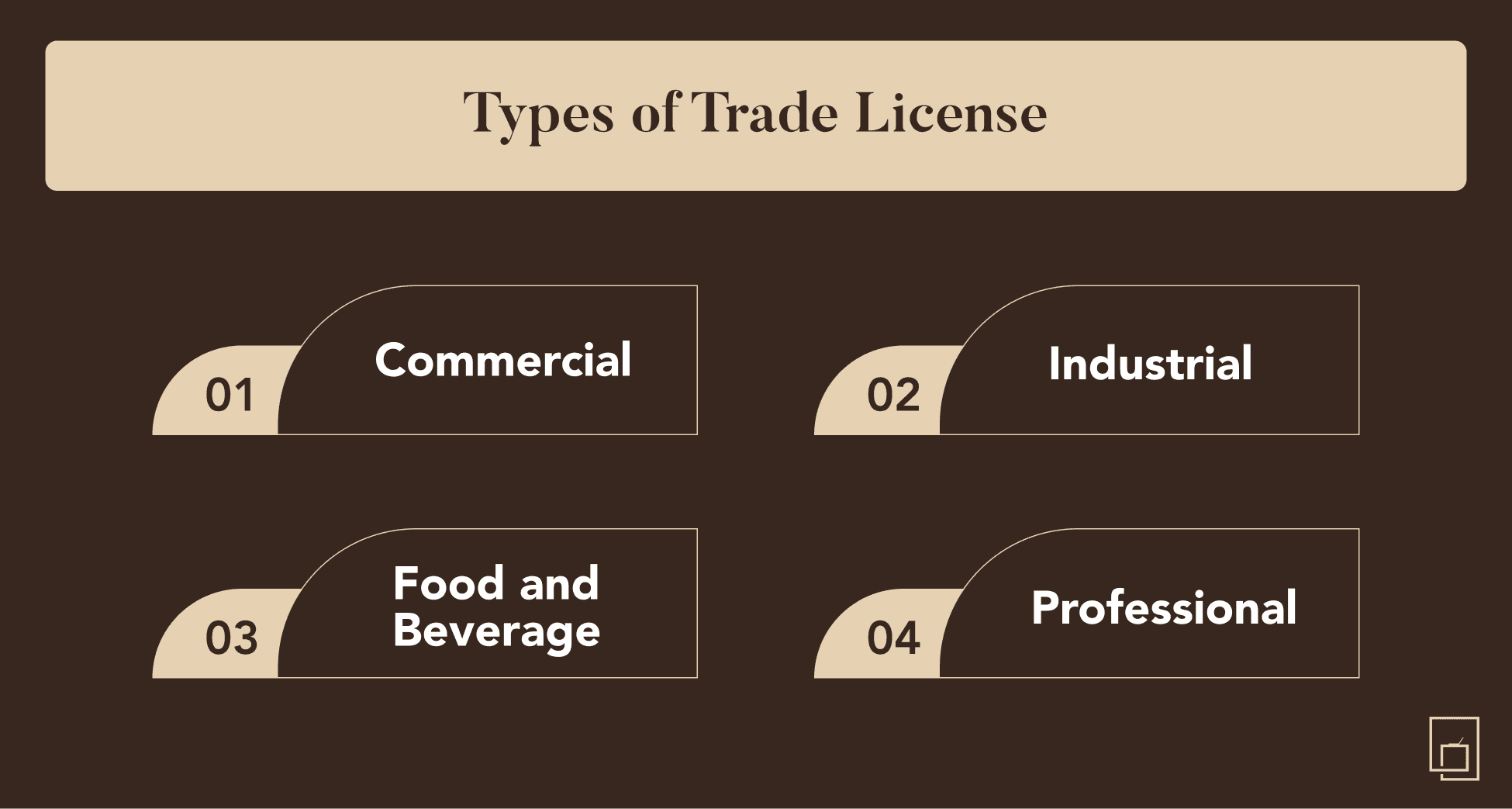 رسم توضيحي يبرز أنواع الرخص التجارية في أبوظبي حسب النشاط الاقتصادي