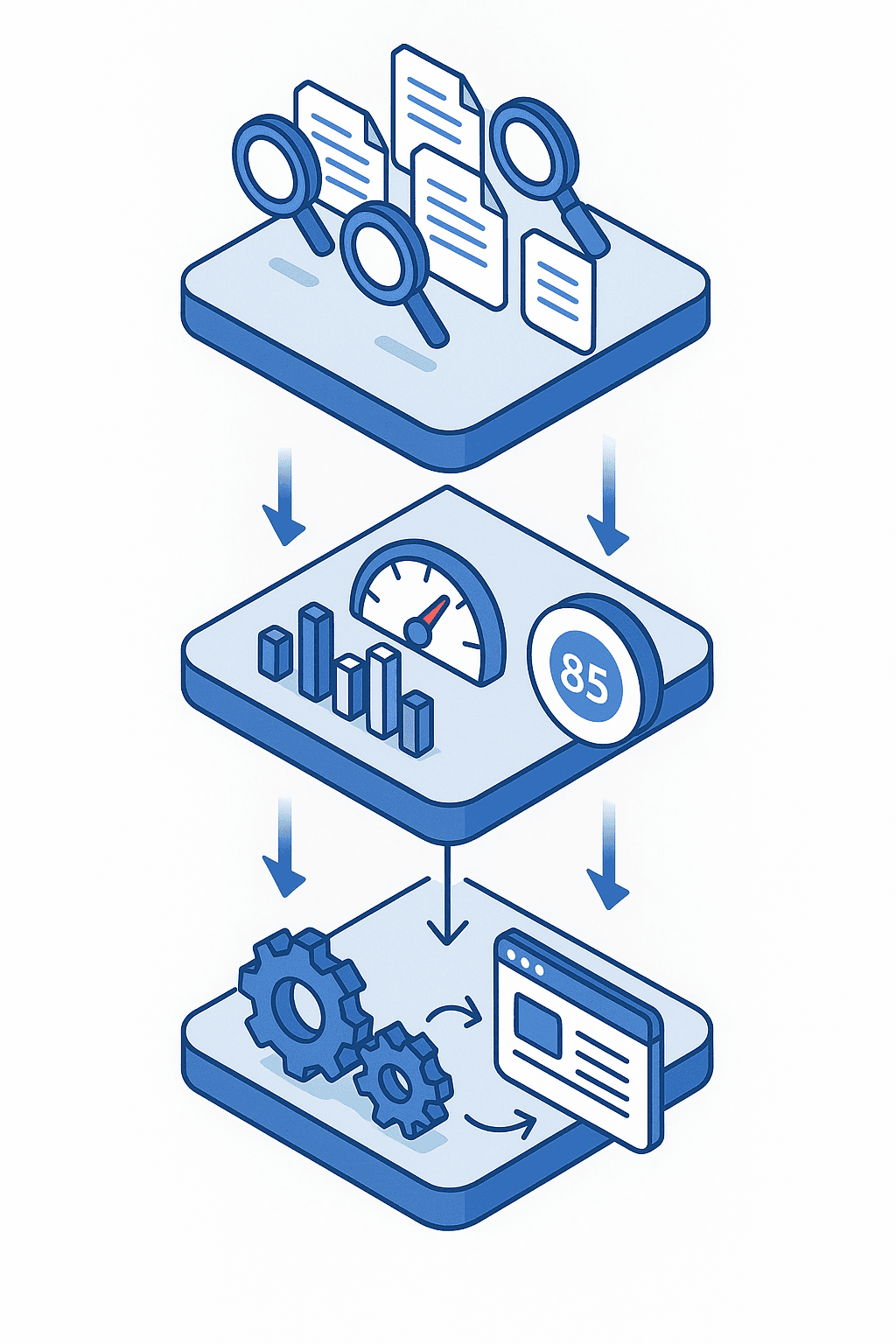 Layered diagram of research agents, scoring models, and automation triggers feeding CMS publishing.