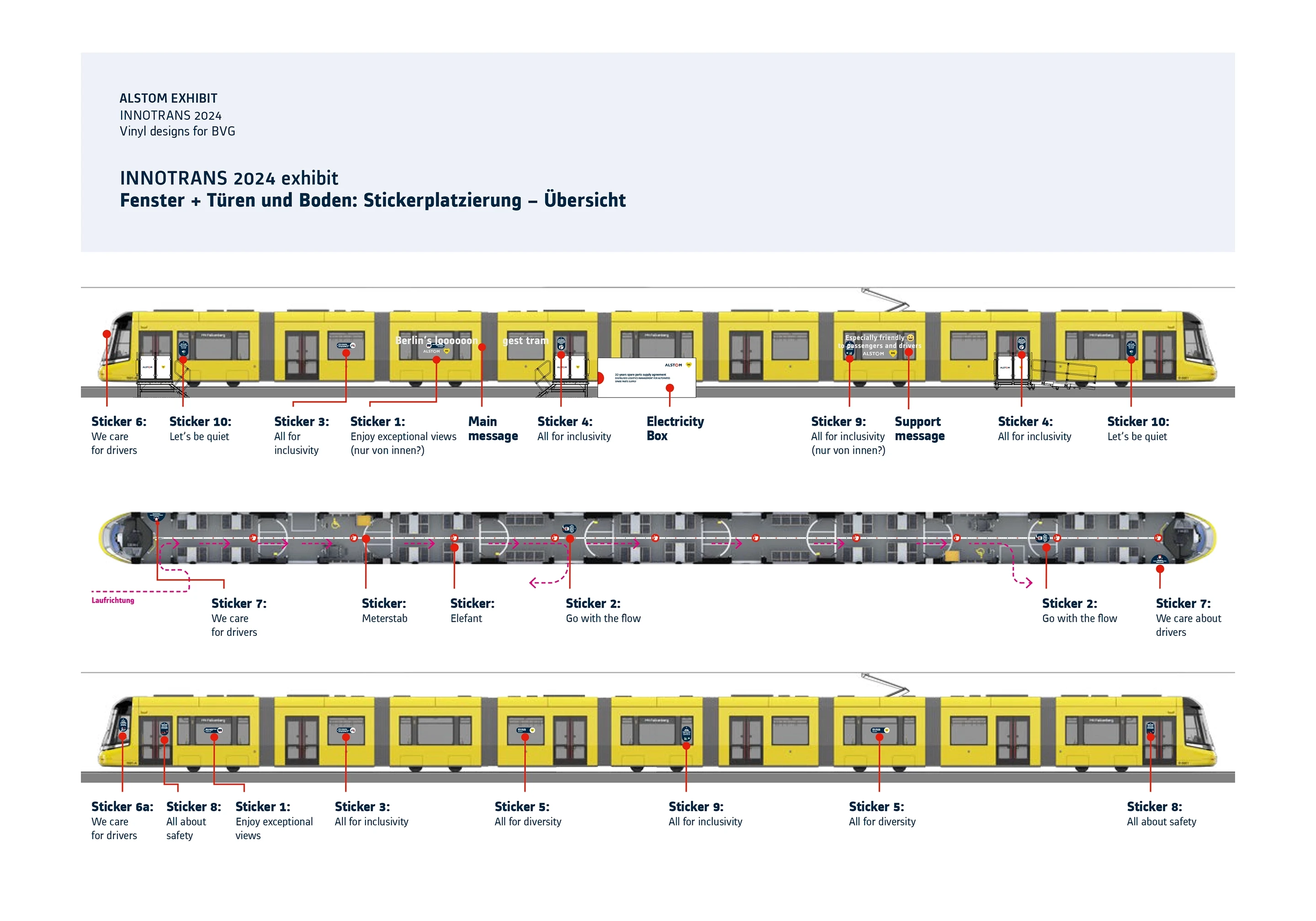 Übersicht Aufkleberplatzierung für Alstom Flexity Straßenbahn Berlin auf der InnoTrans 2024