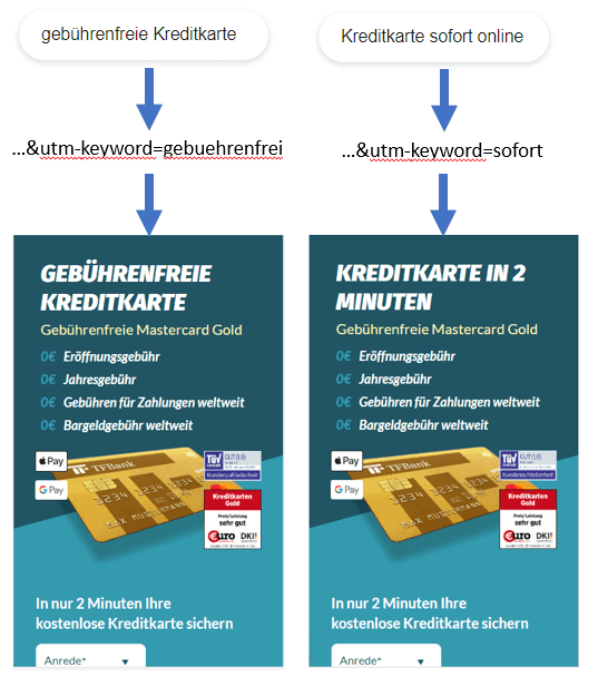 URL Parameter Insertion mit Keywords in Google - vereinfachtes Beispiel