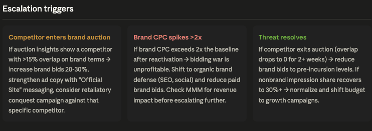 Google Ads Brand Defense in Claude 5
