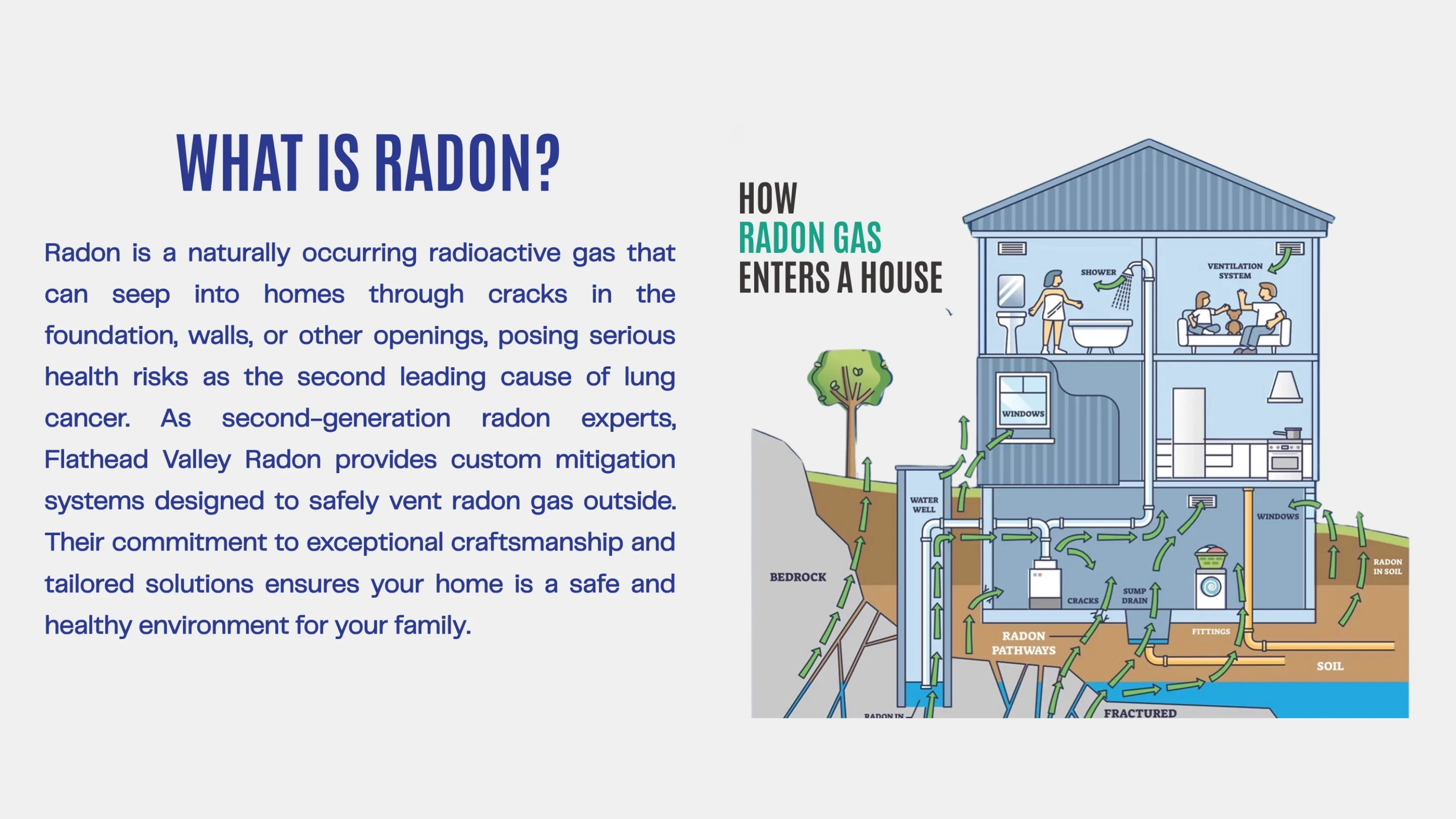 Visual from client project