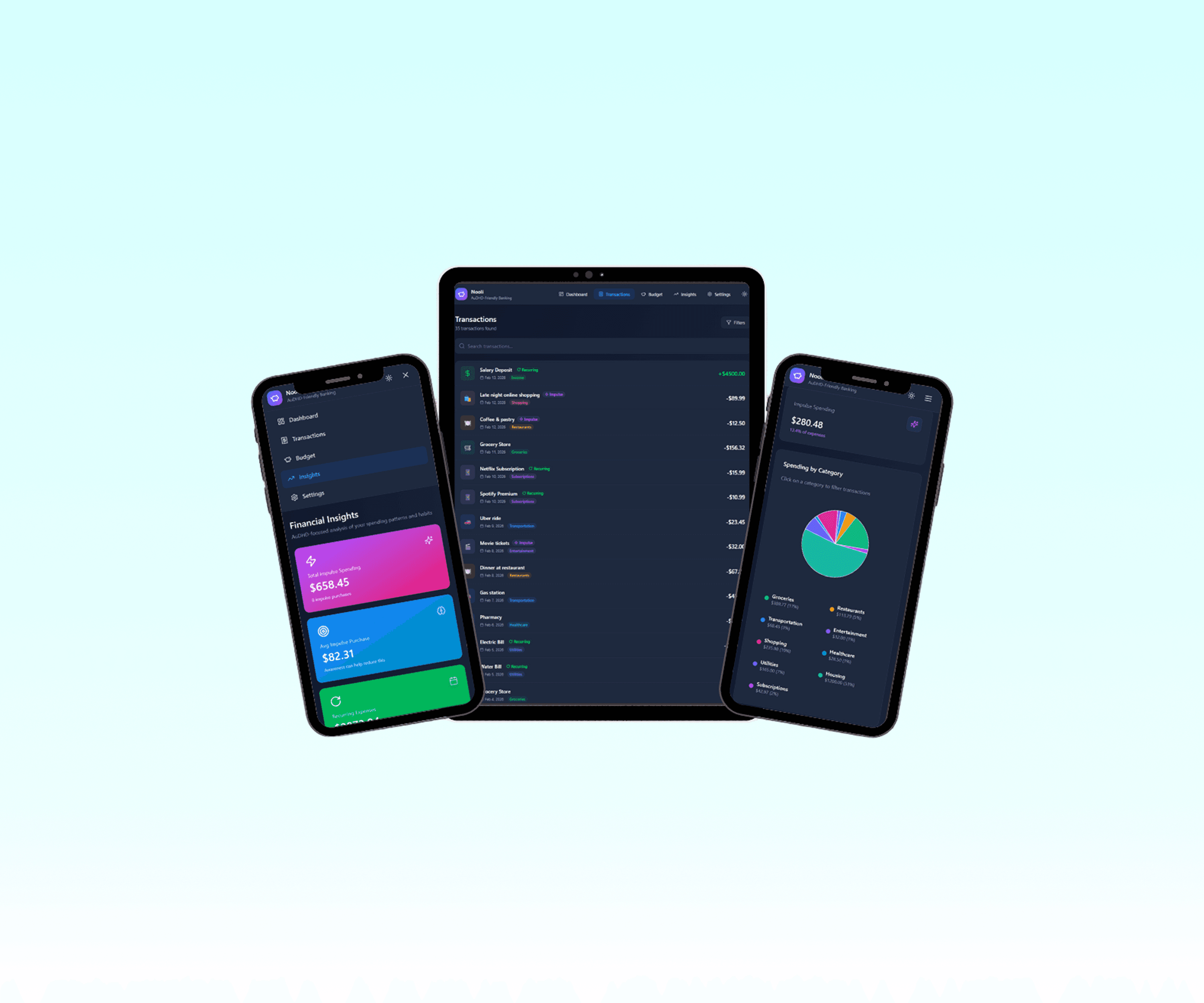 Showing dashboard on multiple devices