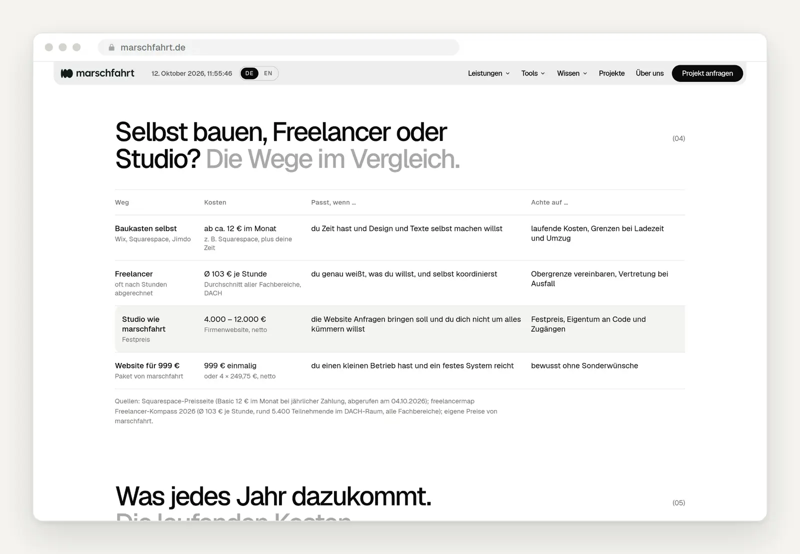Website erstellen lassen: Baukasten, Freelancer oder Agentur im Vergleich mit Kosten und Hinweisen